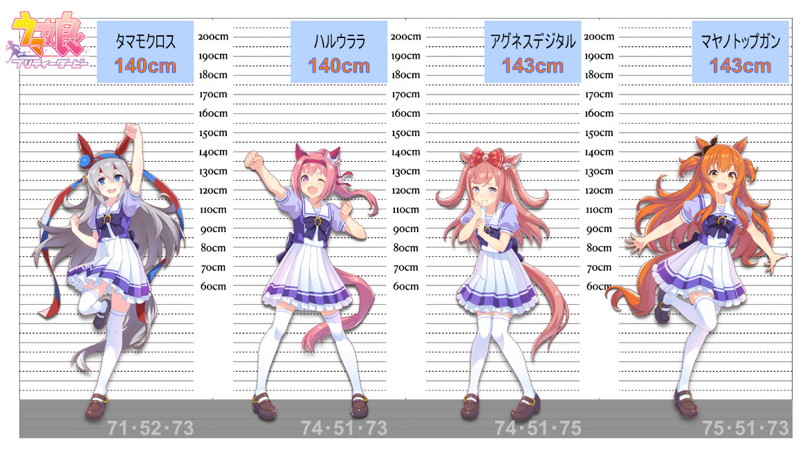 ウマ娘 身長対格差を並べて一覧表を作ってみた Nan Buのゲームblog ナンブログ
